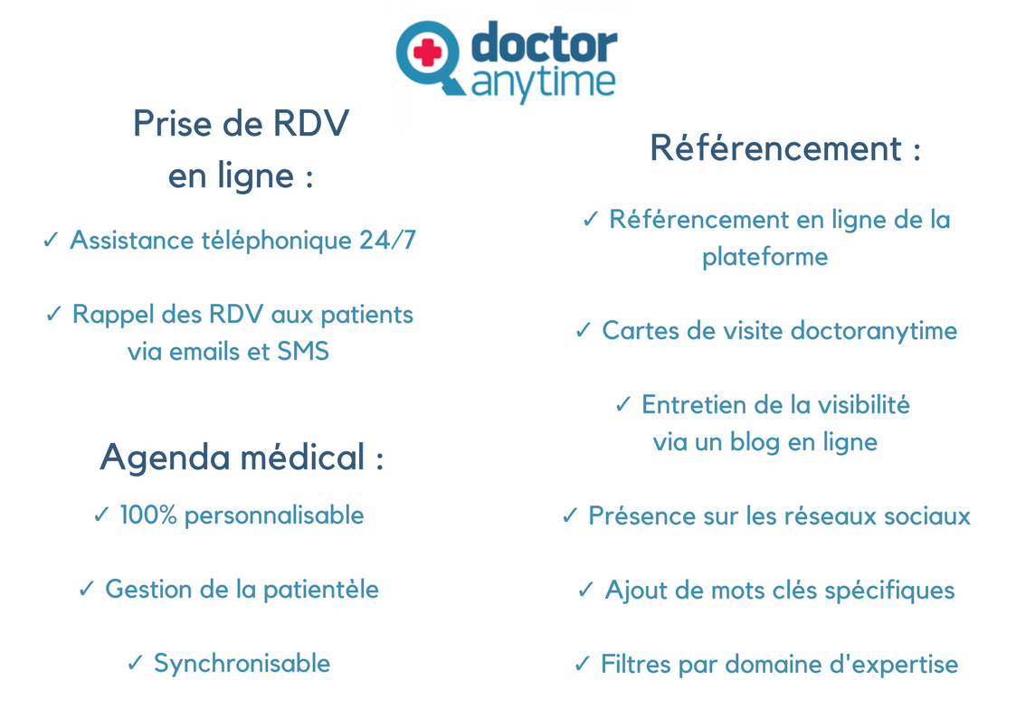 Service doctoranytime.be Avantages_ (2) (1)