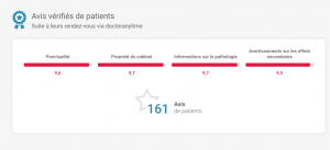 feedback, feedbacks patient, patients, docteur, docteurs, avis des patients, évaluations